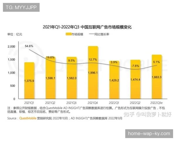 行业平台本季度加速版权细分策略 推动变现模式多元化发展。